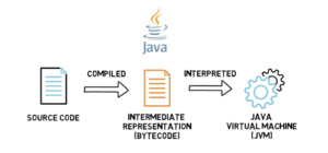 compiled-vs-interpreted