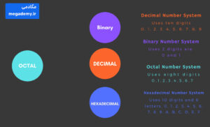 octacl-binary-hexadecimal