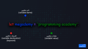 variable in js